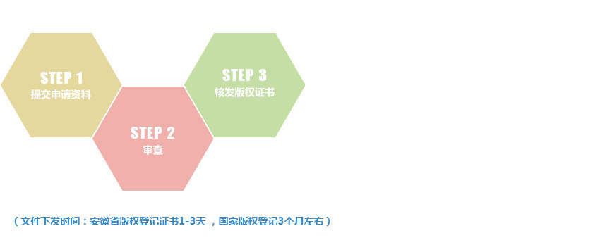 软件著作权登记