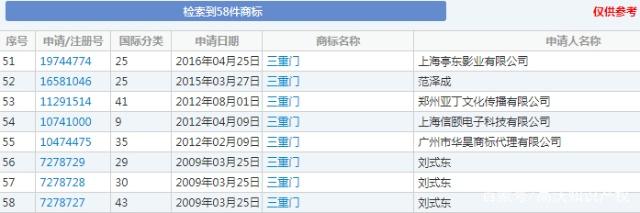 “三重门”商标被无效宣告，申请商标可不能乱来！