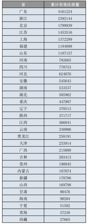 我国人均商标申请量跑赢全世界