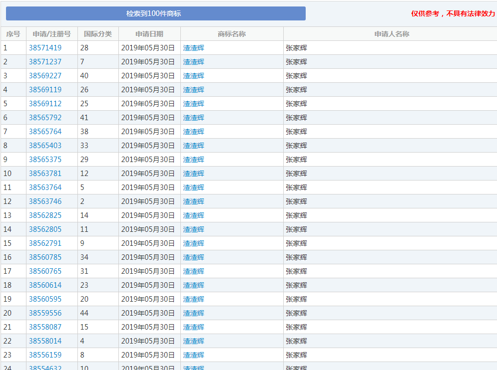 张家辉申请“渣渣辉”商标,这是什么神仙操作？